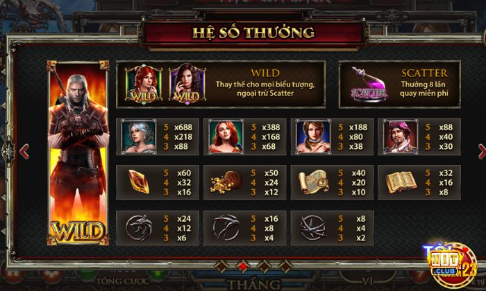 Hệ số thưởng chơi The Witcher Wild Hunt tại Hit Club